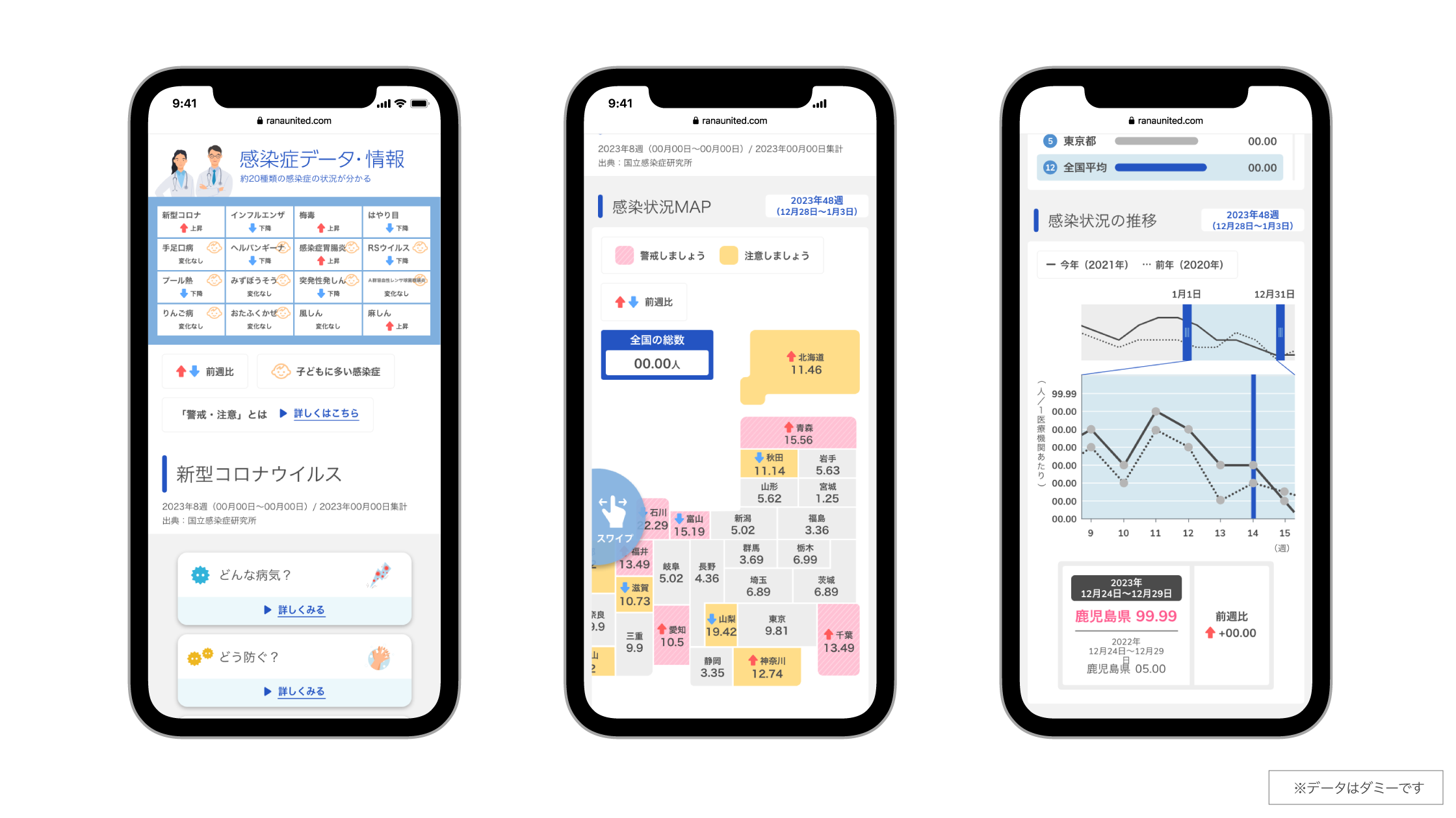 日本放送協会「感染症情報・ダッシュボード」