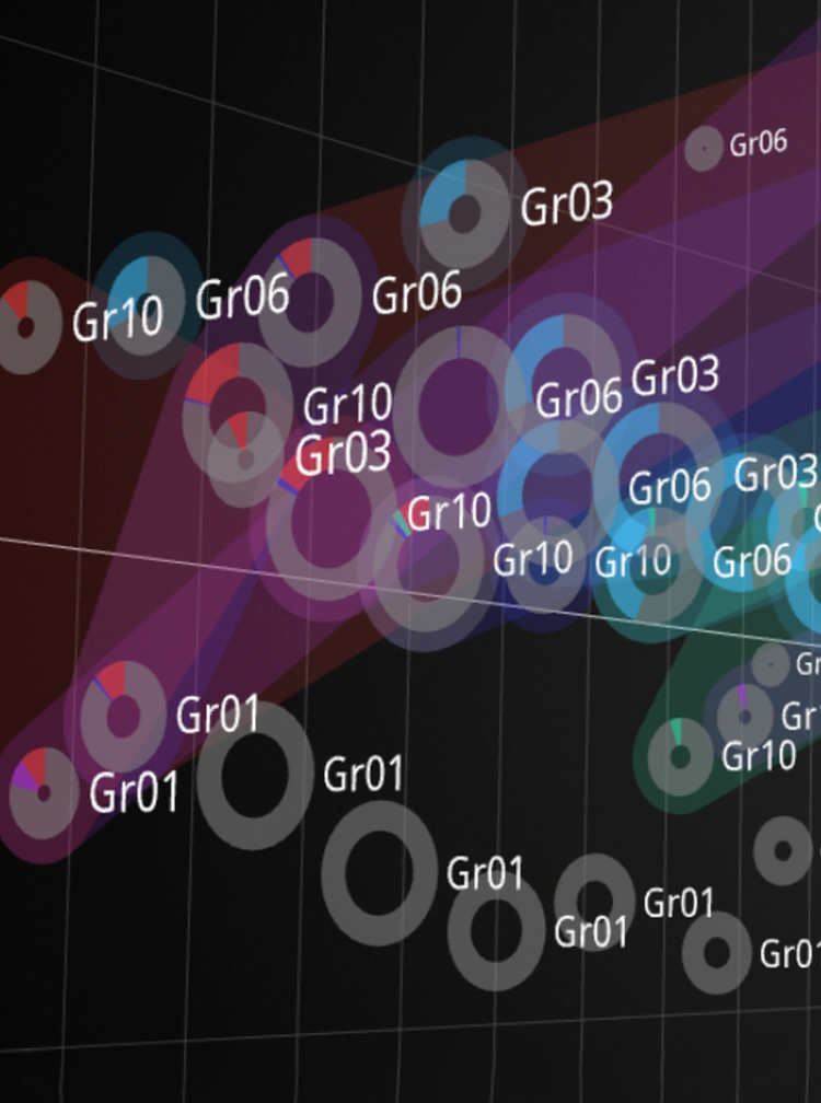 Marketing data visualization