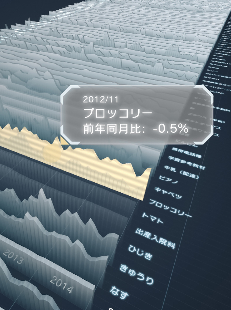 NHK（日本放送協会）「Data visualizer」